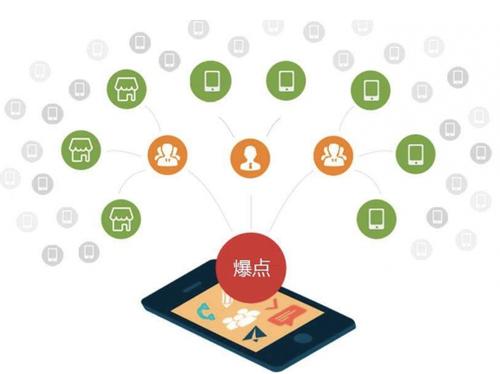 尼木为什么越来越多的企业通过软文营销来引流